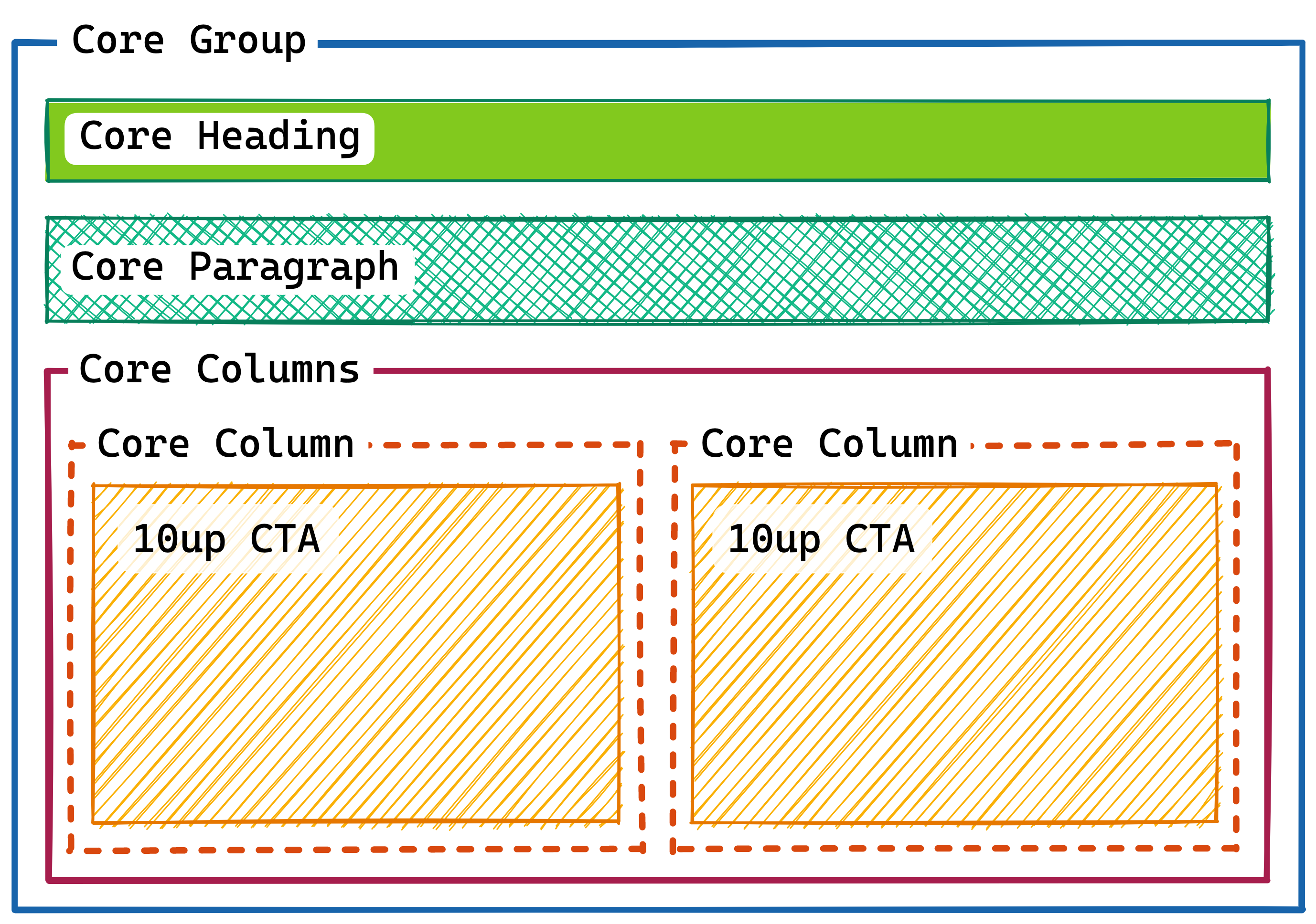 &quot;Block Variation breakdown&quot;